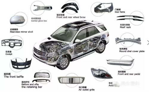 汽车多少塑料件