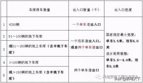 汽车坡道宽度规范多少 汽车坡道宽度规范多少