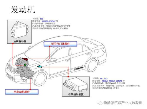 汽车中塑料占多少