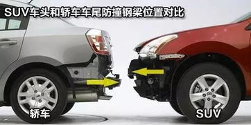汽车防撞梁多少费用
