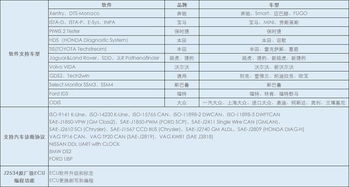 汽车编程师薪资多少